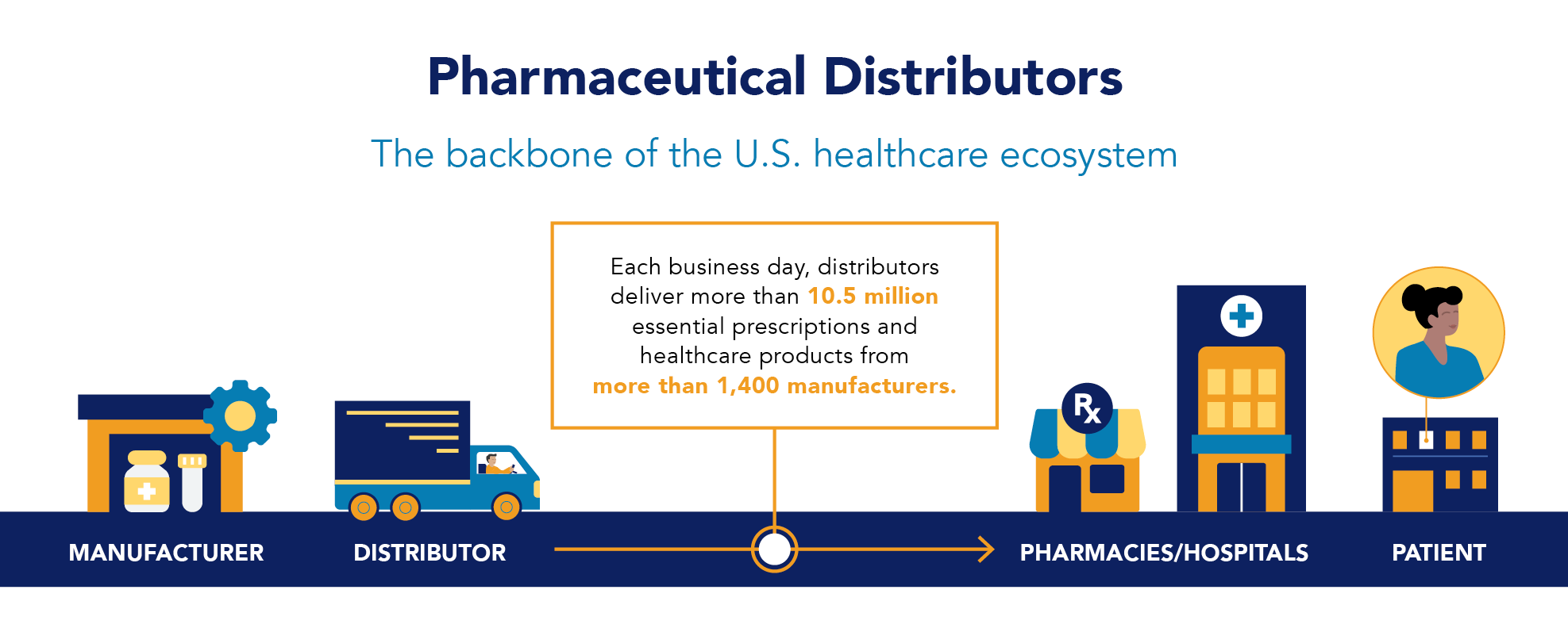 Healthcare Ecosystem