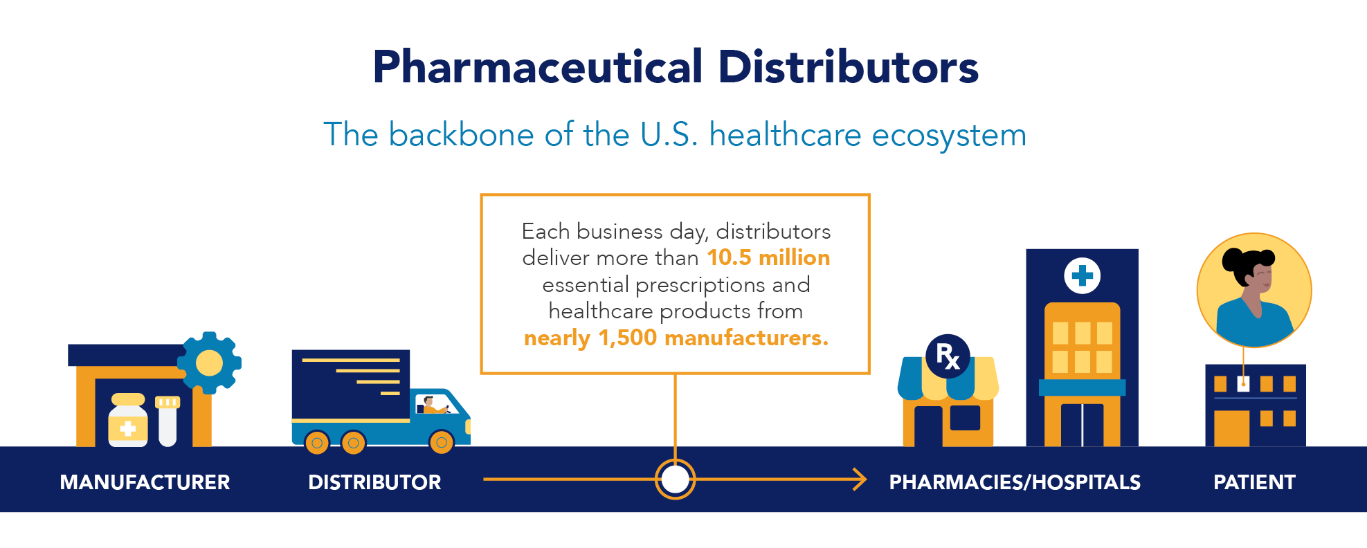 Healthcare Ecosystem