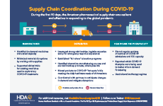 Supply chain coordination COVID-19